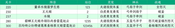 三国志幻想大陆山河遗迹星河影动赛季第二章通关攻略_三国志幻想大陆山河遗迹星河影动赛季第二章怎么过