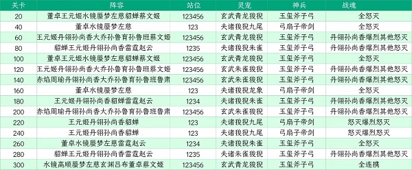 三国志幻想大陆山河遗迹星河影动赛季第二章通关攻略_三国志幻想大陆山河遗迹星河影动赛季第二章怎么过