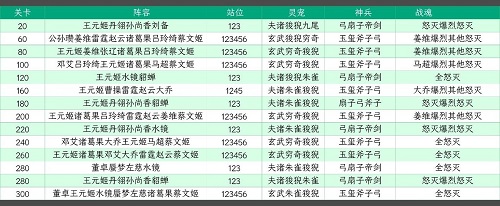 三国志幻想大陆山河遗迹星河影动赛季第一章通关攻略_三国志幻想大陆山河遗迹星河影动赛季第一章怎么过