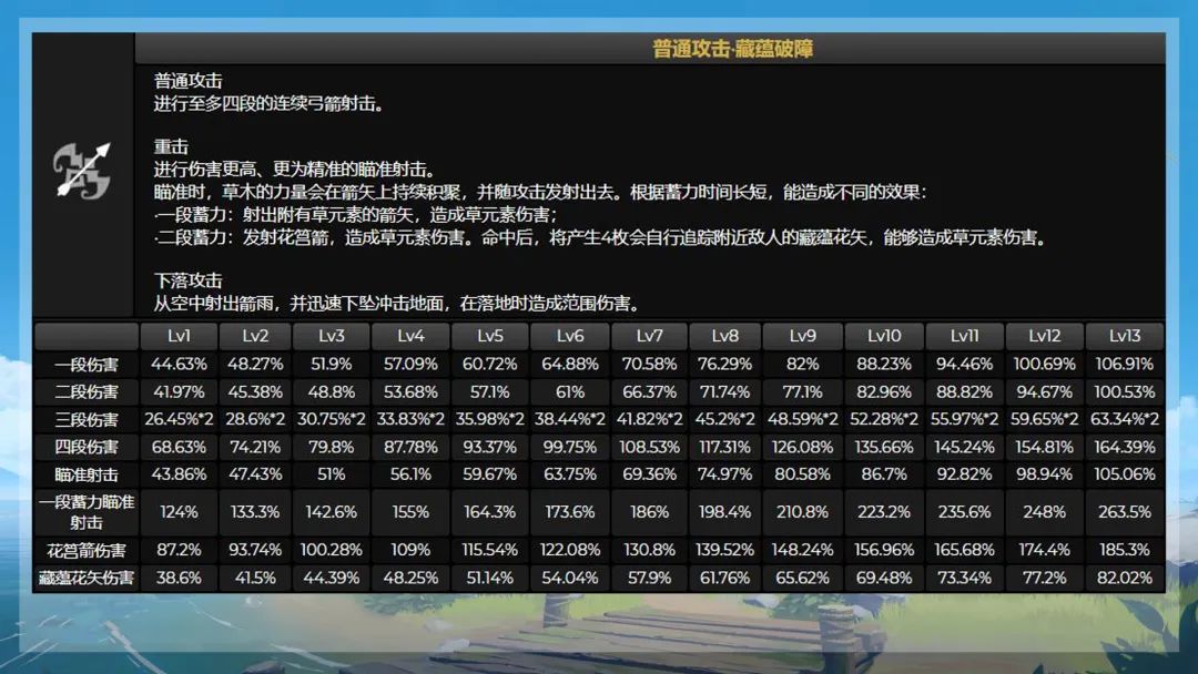 原神3.0缇那里角色分析-原神3.0新角色分析