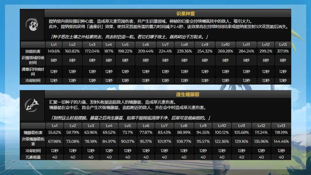 原神3.0缇那里角色分析-原神3.0新角色分析