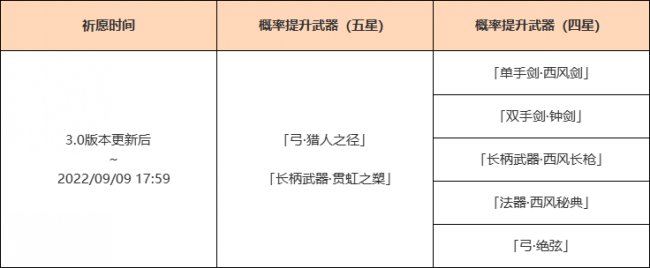 《原神》3.0上半武器池有什么 3.0上半武器池介绍