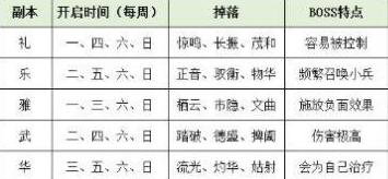 忘川风华录宝墟怎么通关 宝墟通关技巧分享