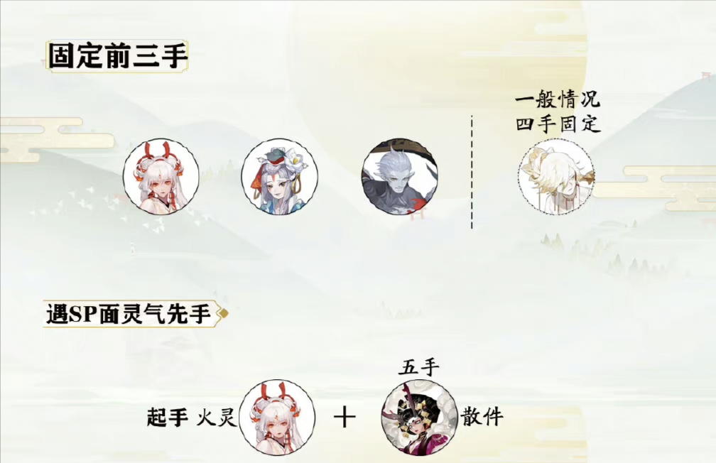 阴阳师冲浪队怎么打？