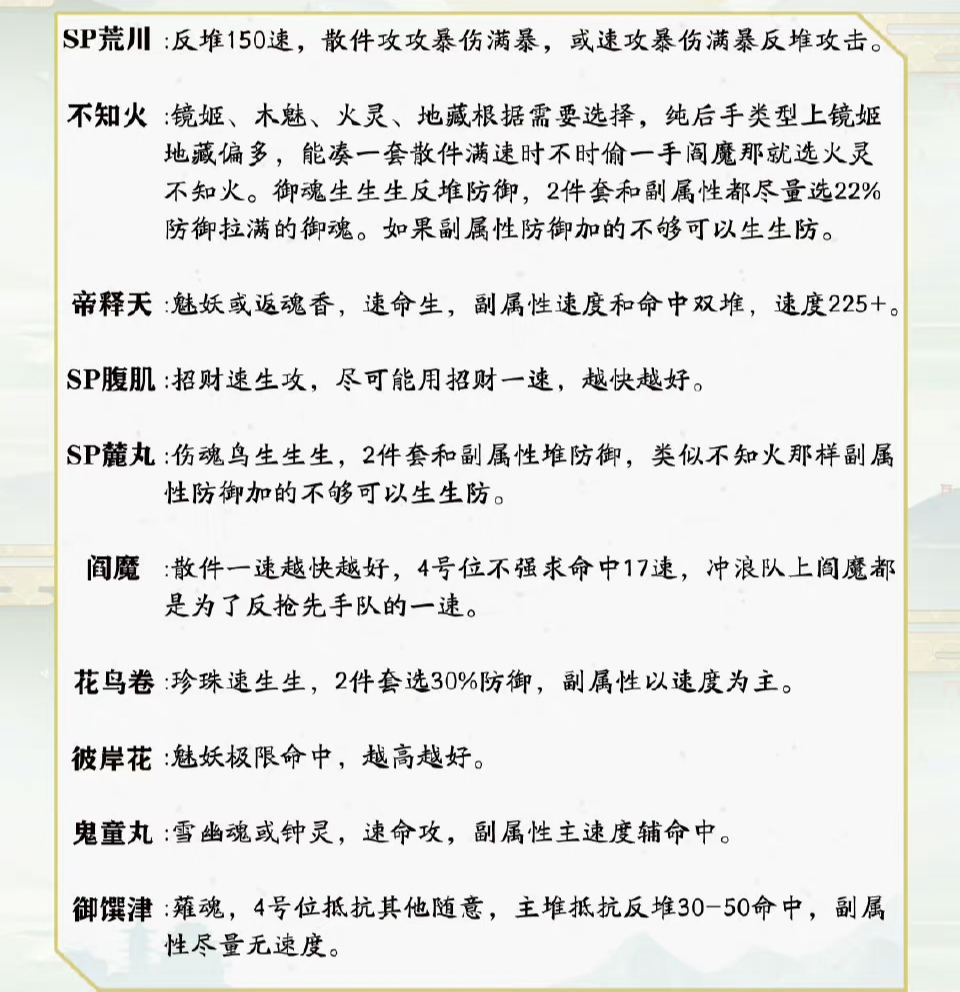 阴阳师冲浪队怎么打？