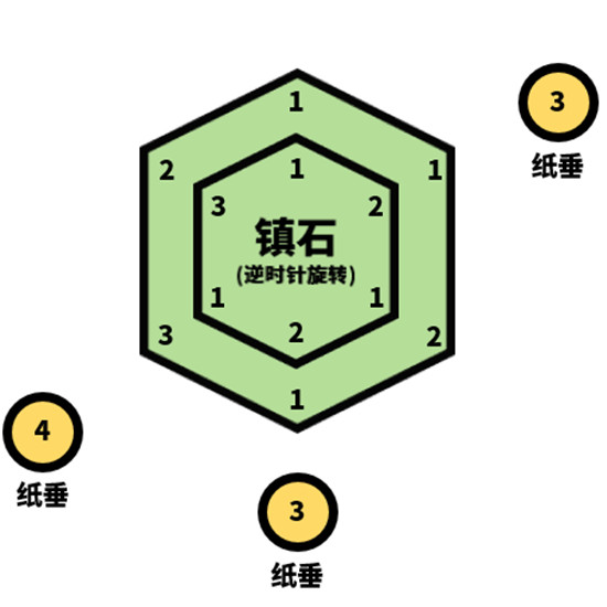 原神镇石怎么封印？