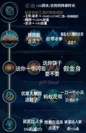 《英雄联盟》全部天赋是什么 全部天赋介绍图