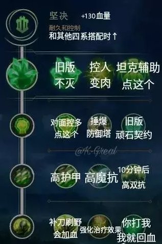 《英雄联盟》全部天赋是什么 全部天赋介绍图