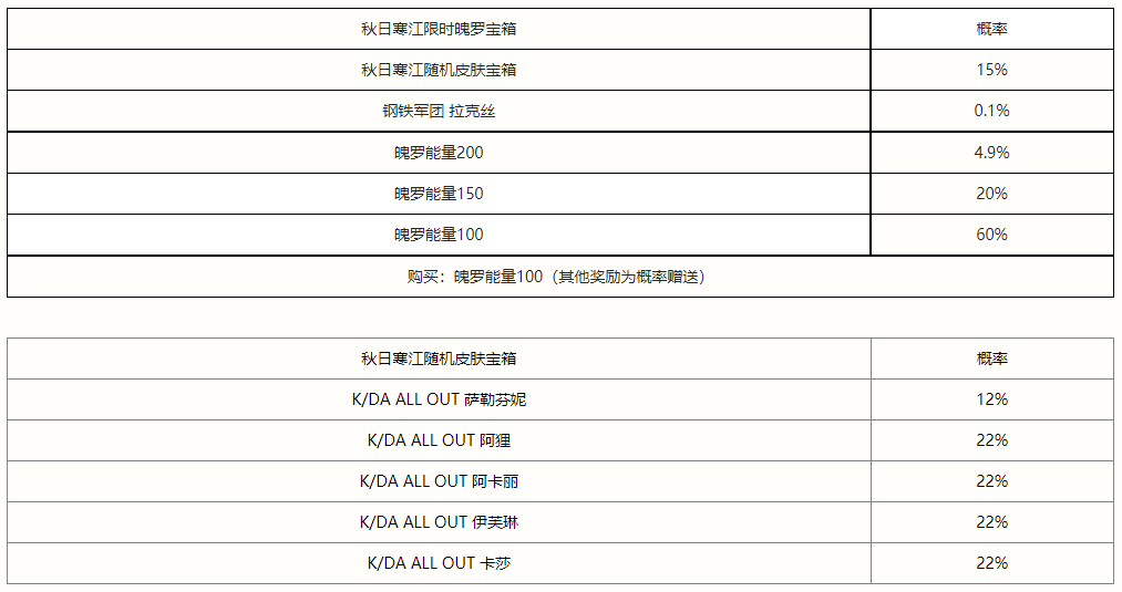 英雄联盟手游秋日寒江宝箱在怎么开