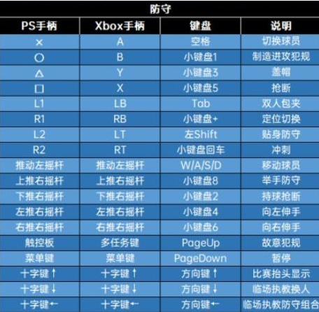 nba2k23键盘怎么控制 nba2k23键盘控制一览