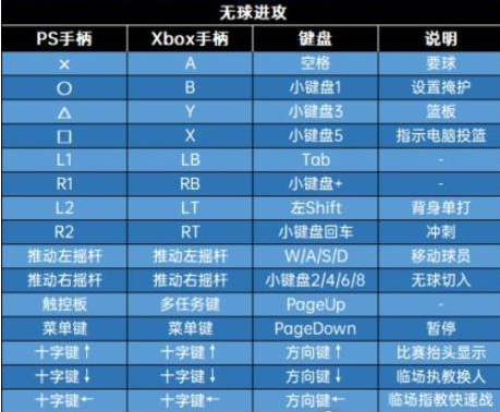 nba2k23键盘怎么控制 nba2k23键盘控制一览