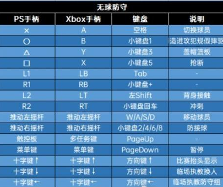 nba2k23键盘怎么控制 nba2k23键盘控制一览