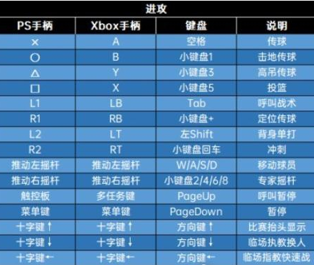 nba2k23键盘怎么控制 nba2k23键盘控制一览