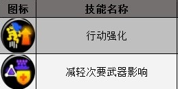 喷射战士3技能图标说明 技能图标说明一览