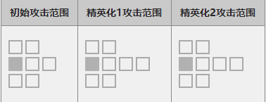 《明日方舟》银灰怎么样 六星近卫干员银灰技能介绍