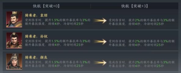 《极无双2》快航怎么样 红色品质坐骑快航介绍