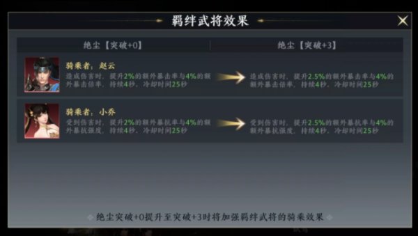 《极无双2》绝尘怎么样 金色品质坐骑绝尘介绍