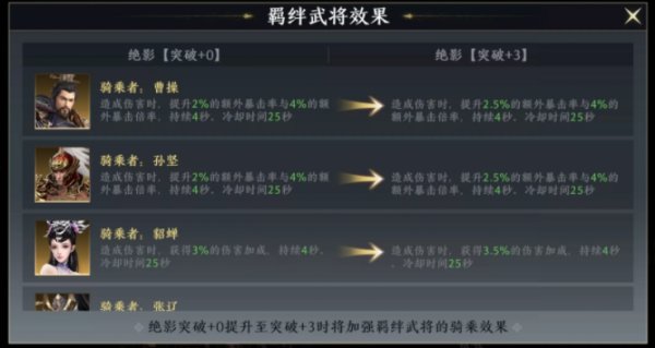 《极无双2》绝影怎么样 金色品质坐骑绝影介绍