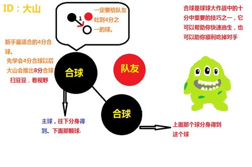 球球大作战怎么快速合球给队友 团战配合队友操作详解