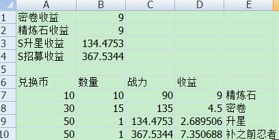 《火影忍者手游》忍法帖怎么买最划算 忍法帖购买攻略