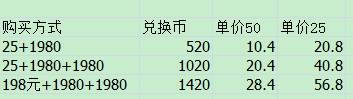 《火影忍者手游》忍法帖怎么买最划算 忍法帖购买攻略