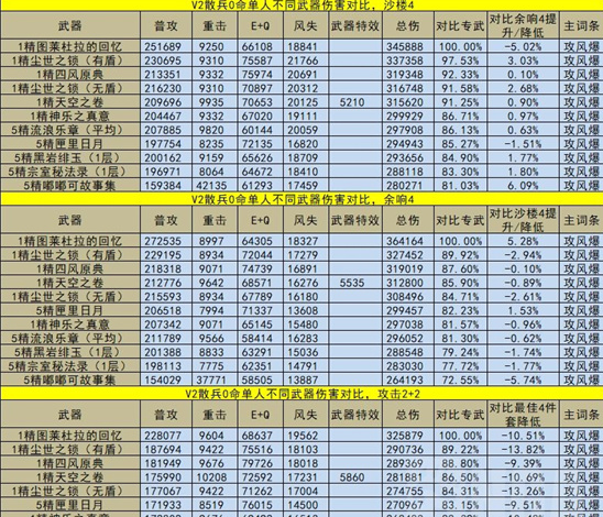 原神散兵武器圣遗物攻略-原神散兵武器圣遗物怎么选择