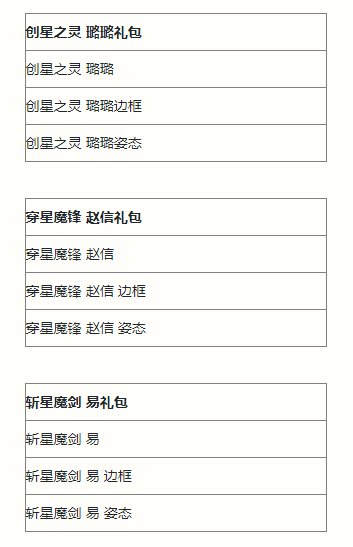 《英雄联盟手游》执手绘星宝箱有什么 执手绘星宝箱奖励一览