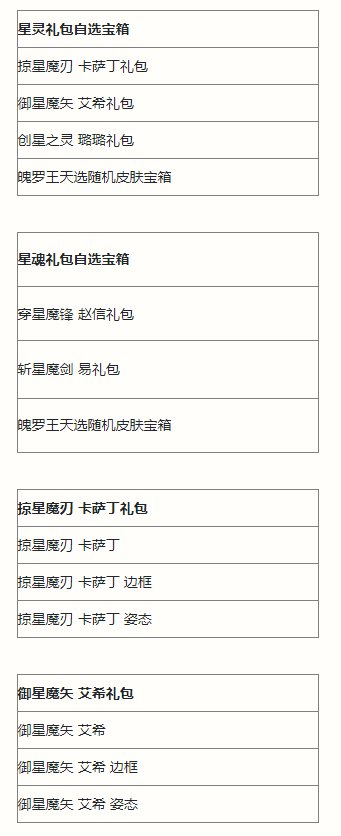 《英雄联盟手游》执手绘星宝箱有什么 执手绘星宝箱奖励一览