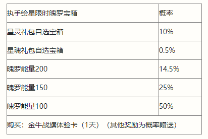 《英雄联盟手游》执手绘星宝箱有什么 执手绘星宝箱奖励一览