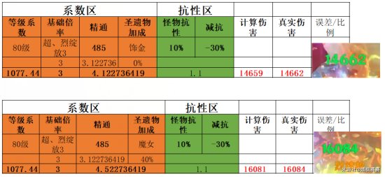 《原神》3.3新圣遗物怎么样谁能用 乐园遗落之花数据分析与适用角色