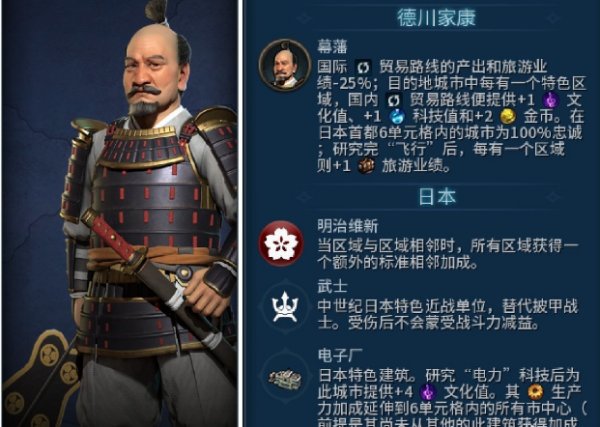 《文明6》新领袖怎么玩 新领袖德川家康攻略