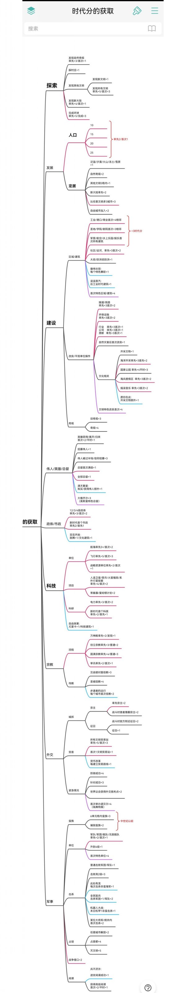 《文明6》新领袖怎么玩 新领袖苏莱曼大帝攻略