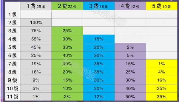 《云顶之弈》S8超级悠米阵容怎么玩 S8超级悠米阵容运营思路分享