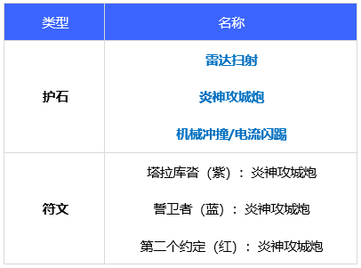 dnf合金战士110版本装备怎么选-合金战士110版本装备推荐