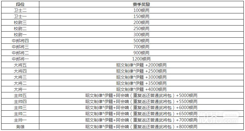 三国杀Online阿会喃获得方法攻略