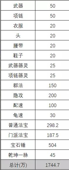 《梦幻西游手游》勇武平民法系怎么选择 勇武平民法系养成攻略