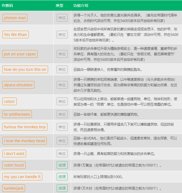 帝国时代2最新秘籍大全-帝国时代2最新作弊码