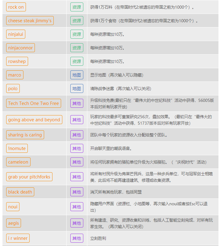 帝国时代2最新秘籍大全-帝国时代2最新作弊码