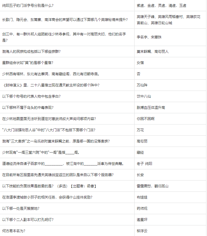 剑网三科举答题答案最新大全-剑网三科举考试答案