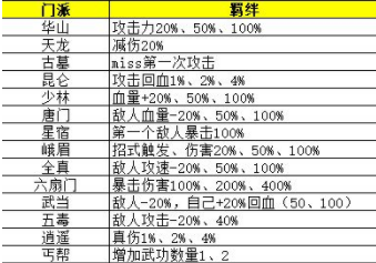 剑侠风云攻略武功搭配推荐-通用排位赛武功搭配攻略