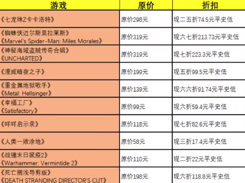 steam春季促销有哪些游戏-steam春季特惠名单2023