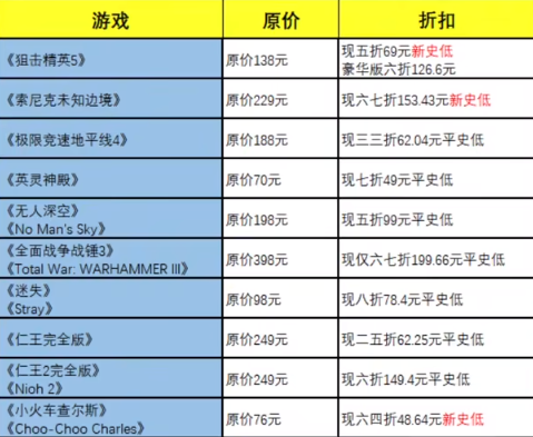 steam春季促销有哪些游戏-steam春季特惠名单2023