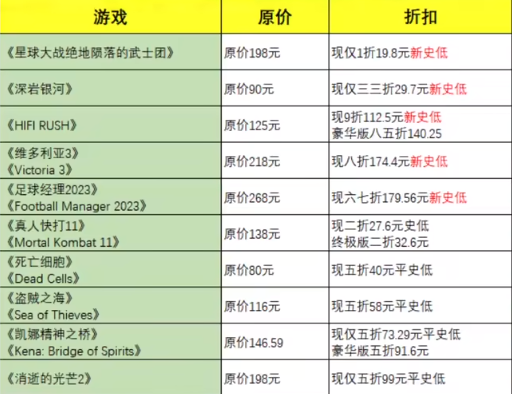 steam春季促销有哪些游戏-steam春季特惠名单2023