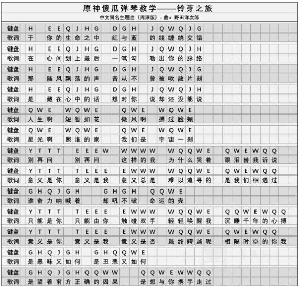 原神铃芽之旅琴谱手机版-原神铃芽之旅简谱