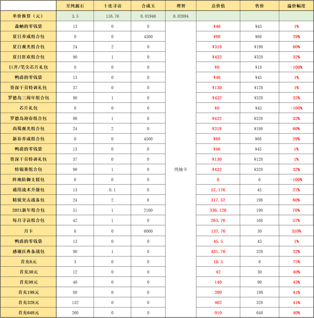 明日方舟嘉年华,究竟是怎么一回事?