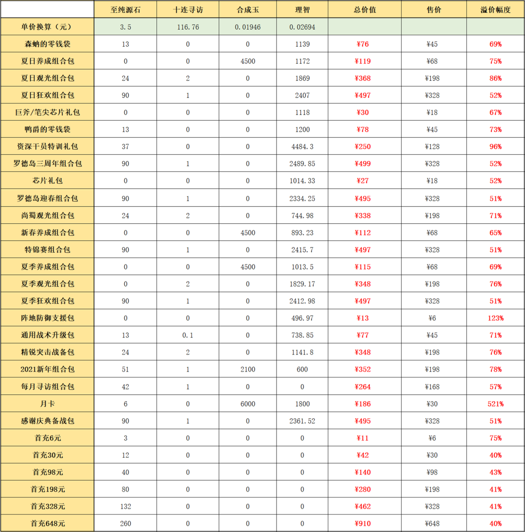 明日方舟嘉年华,究竟是怎么一回事?