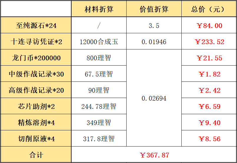 明日方舟嘉年华,究竟是怎么一回事?