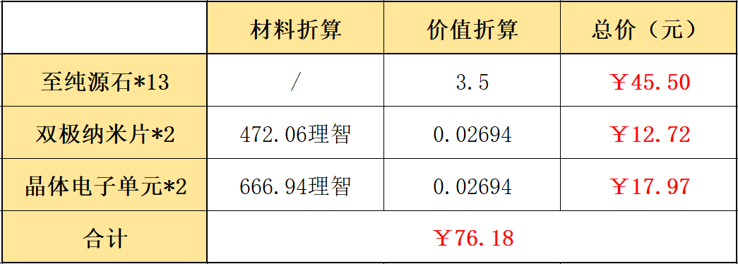 明日方舟嘉年华,究竟是怎么一回事?