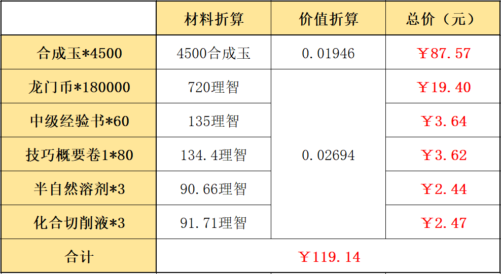 明日方舟嘉年华,究竟是怎么一回事?