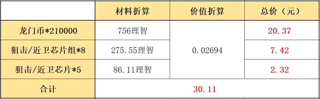 明日方舟嘉年华,究竟是怎么一回事?